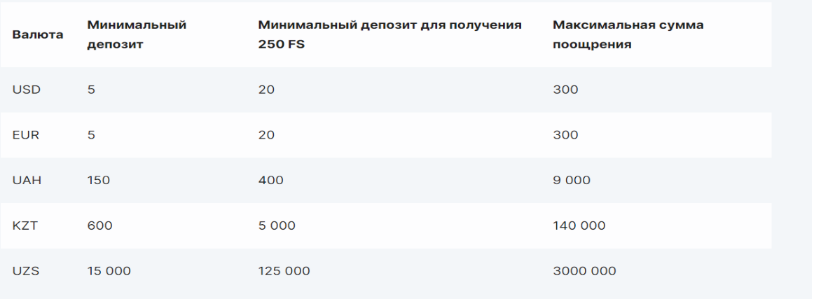 Бонусы в Mostbet Casino в 2023 году  